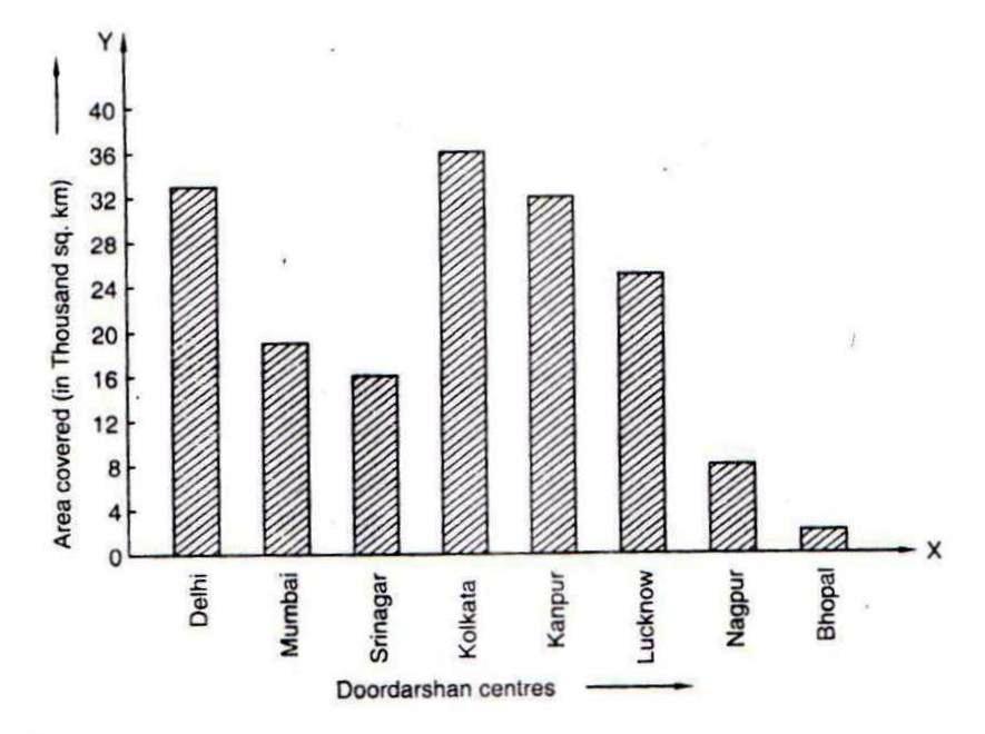 Rd-sharma Solutions Cbse Class 9 Mathematics Chapter - Graphical Representation Of Statistical Data