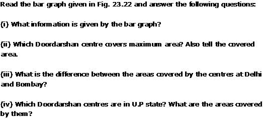 Rd-sharma Solutions Cbse Class 9 Mathematics Chapter - Graphical Representation Of Statistical Data