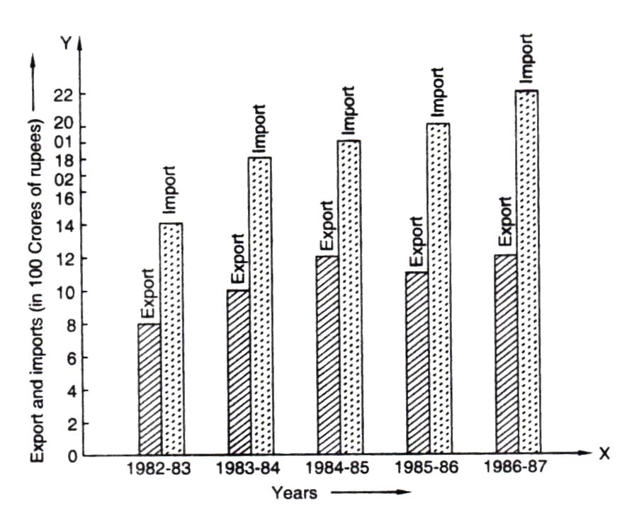 Rd-sharma Solutions Cbse Class 9 Mathematics Chapter - Graphical Representation Of Statistical Data
