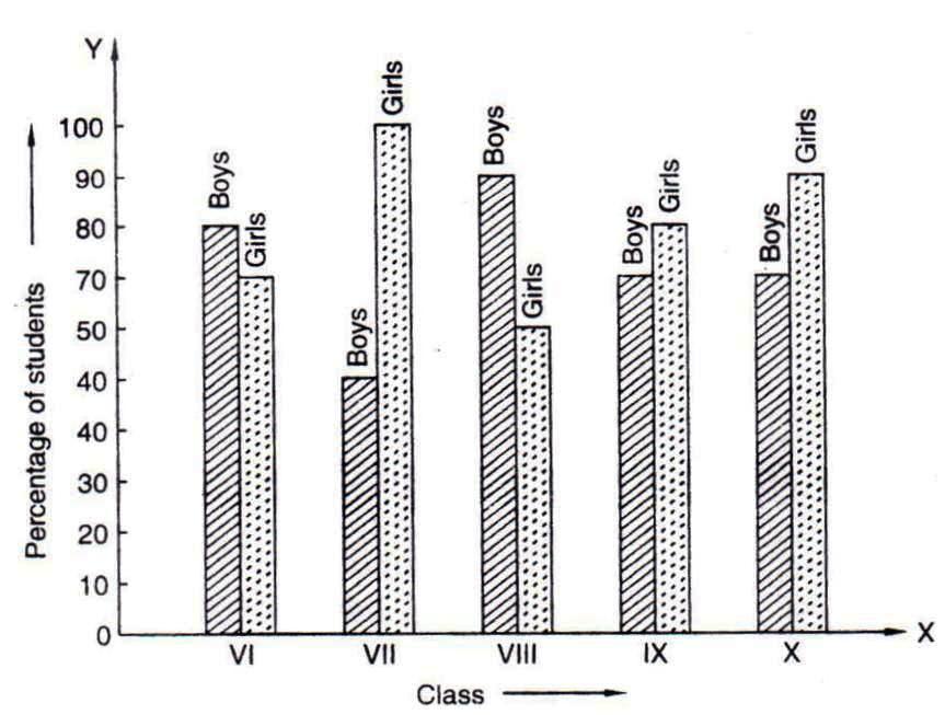 Rd-sharma Solutions Cbse Class 9 Mathematics Chapter - Graphical Representation Of Statistical Data