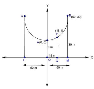 Rd-sharma Solutions Cbse Class 11-science Mathematics Chapter - Parabola