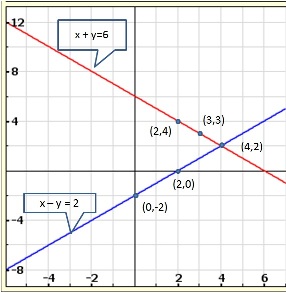 Rd-sharma Solutions Cbse Class 10 Mathematics Chapter - Pairs Of Linear Equations In Two Variables