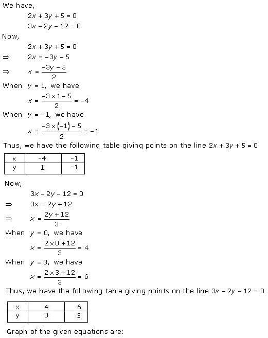 Chapter 3 Pairs Of Linear Equations In Two Variables Rd Sharma Solutions For Class 10 Mathematics Cbse Topperlearning