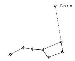 Chapter 17 Stars And Solar System Ncert Solutions For