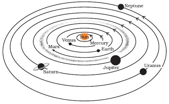 Chapter 17 Stars And Solar System Ncert Solutions For