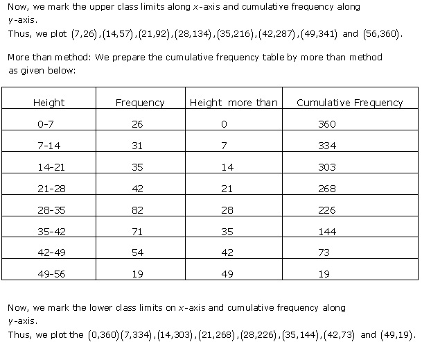 Rd-sharma Solutions Cbse Class 10 Mathematics Chapter - Statistics