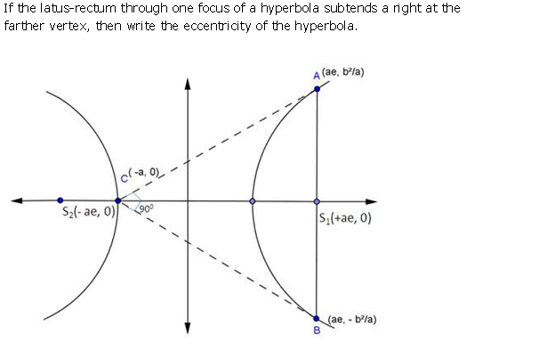 Chapter 27 Hyperbola - RD Sharma Solutions for Class 11-science ...