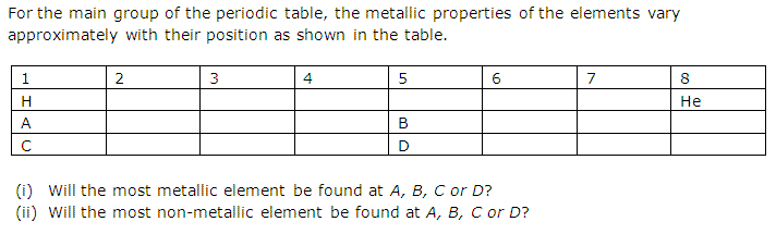 Frank Solutions Icse Class 10 Chemistry Chapter - Periodic Properties And Variation Of Properties Physical And Chemical