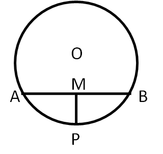 In The Given Figure P Is The Midpoint Of Arc Apb And M Is The Midpoint Of Chord Ab Of A Circle With Centre O Prove That I Pm Ab Ii Pm