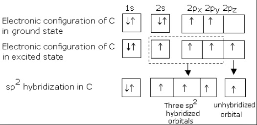 explain hybridisation in ethene and diagram of formatiom of it puigay33 ...