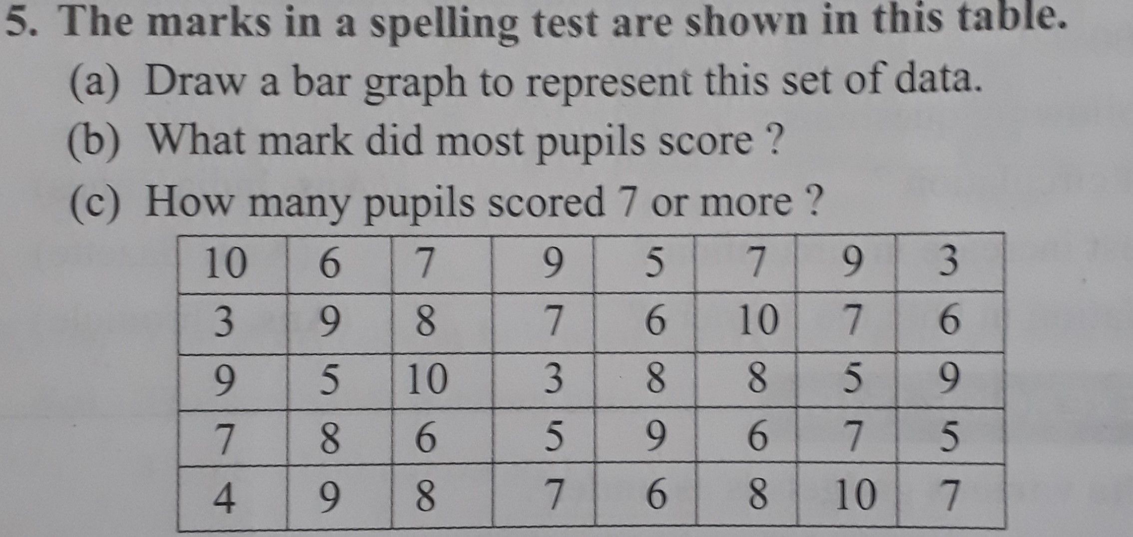 Double Bar Graphs Double Bar Graphs Notes Questions Answers For 