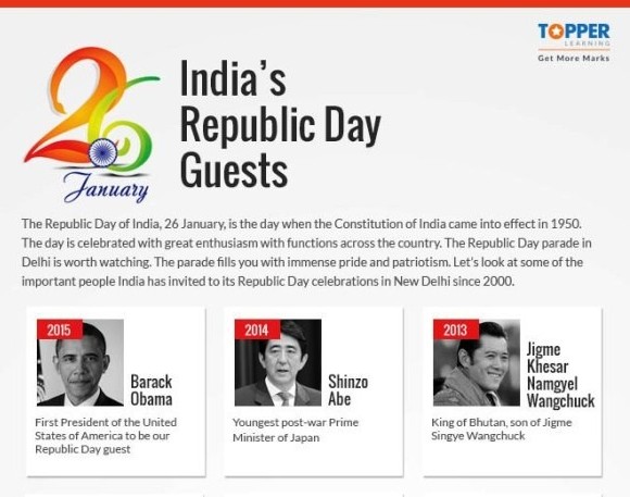 India’s Republic Day Guests [INFOGRAPHIC]