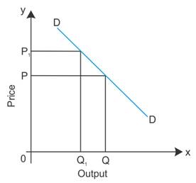 What is the demand curve of a monopoly firm? - vvoqgkynn