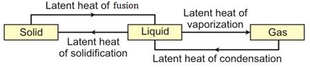 Selina Solutions Icse Class 9 Chemistry Chapter - Water