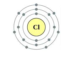 Concise Chemistry Part I - Selina Solutions for Class Chemistry ICSE ...