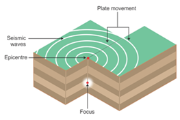 Image result for earthquake diagram