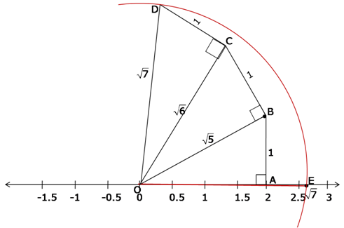 Frank Solutions Icse Class 9 Mathematics Chapter - Irrational Numbers