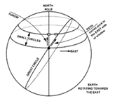 1. Define Great Circle with the help of an example.2. Mention the main ...