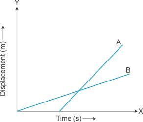 Selina Solutions Icse Class 9 Physics Chapter - Motion In One Dimension