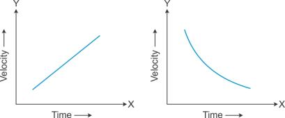 Selina Solutions Icse Class 9 Physics Chapter - Motion In One Dimension