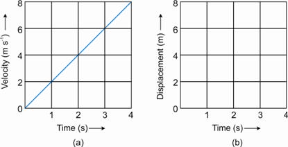 Selina Solutions Icse Class 9 Physics Chapter - Motion In One Dimension