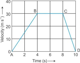 Selina Solutions Icse Class 9 Physics Chapter - Motion In One Dimension