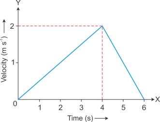 Selina Solutions Icse Class 9 Physics Chapter - Motion In One Dimension