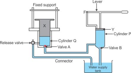 Selina Solutions Icse Class 9 Physics Chapter - Pressure In Fluids And Atmospheric Pressure