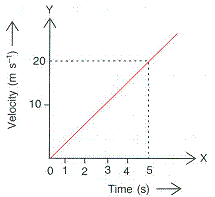 Selina Solutions Icse Class 9 Physics Chapter - Laws Of Motion