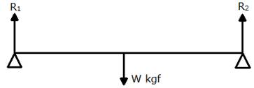 Selina Solutions Icse Class 10 Physics Chapter - Force