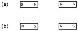 Selina Solutions Icse Class 9 Physics Chapter - Magnetism