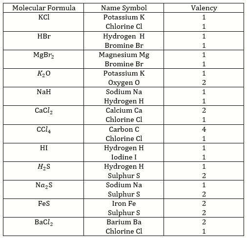 Maharashtra State Textbook Bureau Solutions for Class Science ...