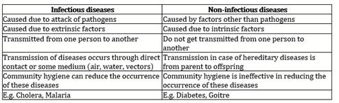 Maharashtra State Textbook Bureau Solutions For Class 8 Science ...