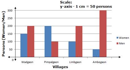 Joint Bar Graph In Geography Free Table Bar Chart