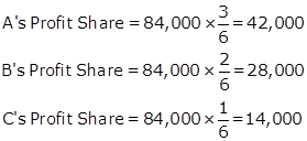 Accounting For Partnership FIRMS - Fundamentals 150 T-s-grewal Solutions Cbse Class 12-commerce Accountancy Chapter - Accounting For Partnership Firms Fundamentals