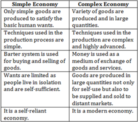 what is complex economy class 11