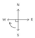 How many right angles do you make if you start facing : (a) South and