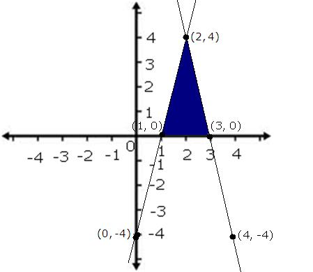 Solve Graphically 4x Y 4 4x Y 12 A Find The Solution From The Graph B Shade The Triangular Region Formed By The Lines And The X Axis Mathematics Topperlearning Com Cko499gxx