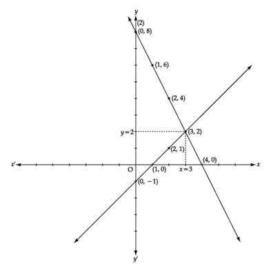 Solve X Y 1 And 2x Y 8 Graph Mathematics Topperlearning Com 4q3fx13uu