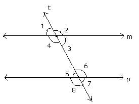 If Two Parallel Lines Are Cut By A Transversal Then Each