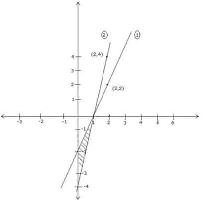 Solve Graphically 2x Y 2 And 4x Y 4 Shade The Region Between These Lines And The Y Axis Maths Topperlearning Com 2kj2s63hh