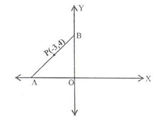 In the figure given below, the line segment AB meets the X-axis at A ...