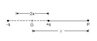 Deduce an expression for the electric potential due to an electric ...