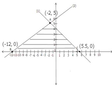 Solve Graphically The Pair Of Equations 2x 3y 11 And 2x 4y 24 Hence Find The Value Of Coordinates Of The Vertices Of The Triangle Formed By These Line Mathematics Topperlearning Com W300lxs11