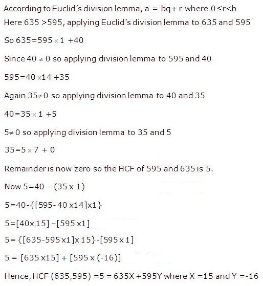 HCF of 35 and 40  How to Find HCF of 35, 40?