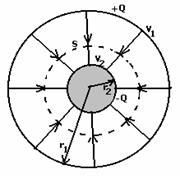 A spherical capacitor that consists of two concentric spherical ...