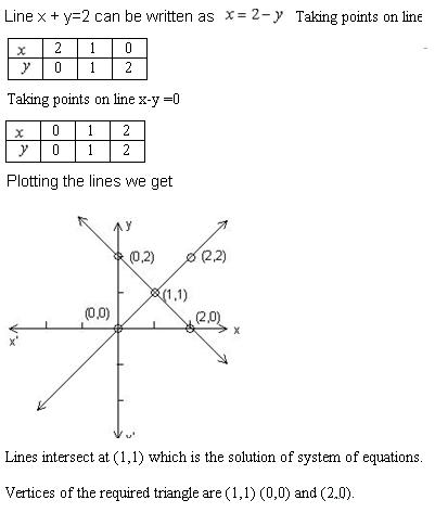 Draw The Graph Of X Y 2 And Maths Topperlearning Com Sljoqnfee
