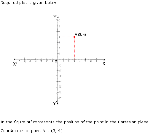 A Point Is At A Distance Of 3 Units From X Axis And 4 Units From The Y Axis Represent The Position Of The Point In The Cartesian Plane And Also Write