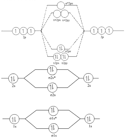 Molecular Orbital Diagram For O2 - Wiring Diagram