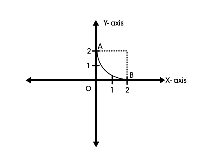 Part of a geometrical figure is given below. Complete the figure so ...